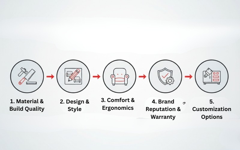 Key features of luxury furniture in Gurgaon for premium home design